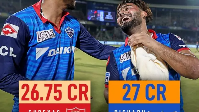 IPL 2025: ऋषभ पंत और श्रेयस अय्यर नहीं, इस खिलाड़ी को मिली रिकॉर्ड कीमत ने चौंकाया, हो सकता है अगला कप्तान
