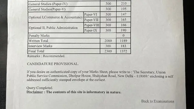 IAS सोनल ने शेयर की UPSC मेन्स की मार्कशीट, नौकरी के साथ की पढ़ाई, मोटिवेट करती है उनकी जर्नी