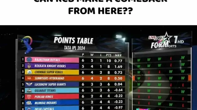 SRH vs RCB : जीत हासिल करने के बाद ऐसे अलग अंदाज में बढ़ाया टीम का हौसला, कप्तान पैट कमिंस ने कही ये बात
